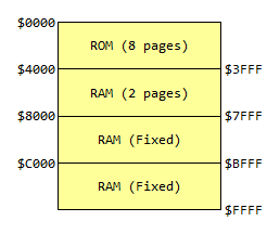 Previous Z80 computer memory map