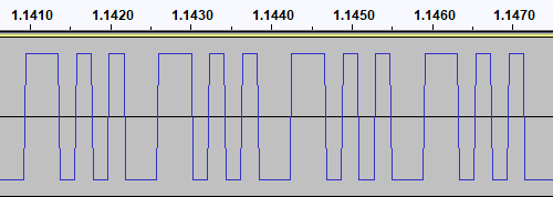 Plot of the test signal showing the 180&deg; phase.