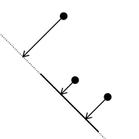 Closest point to a line segment